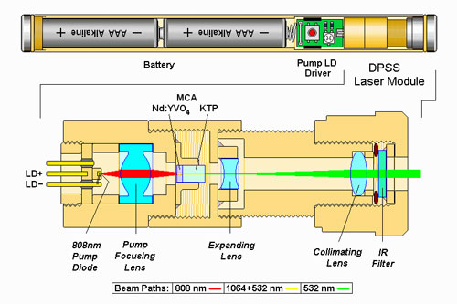 peirspeed r5i laser wiring diagram