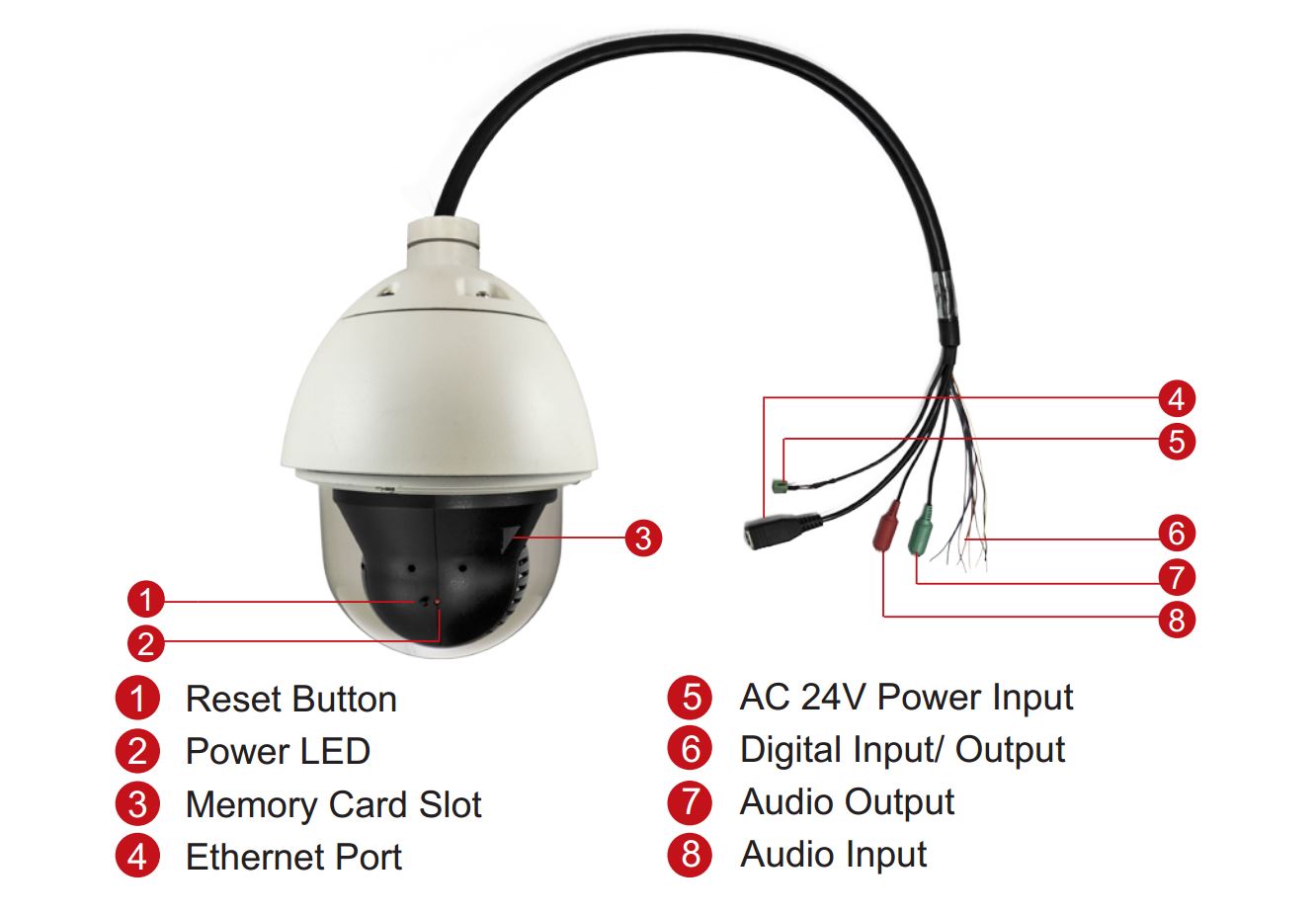 pelco ptz camera wiring diagram