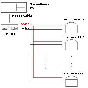 pelco ptz camera wiring diagram