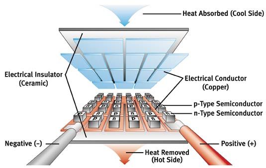 peltier wiring diagram