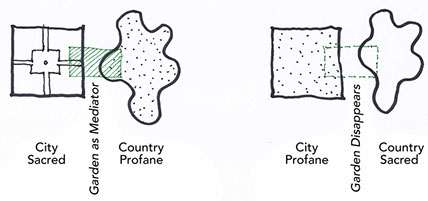 per stirpes vs per capita diagram