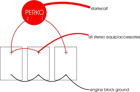 perko wiring diagram
