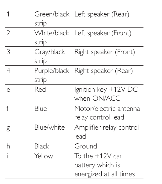 peugeot 206 radio wiring diagram colours