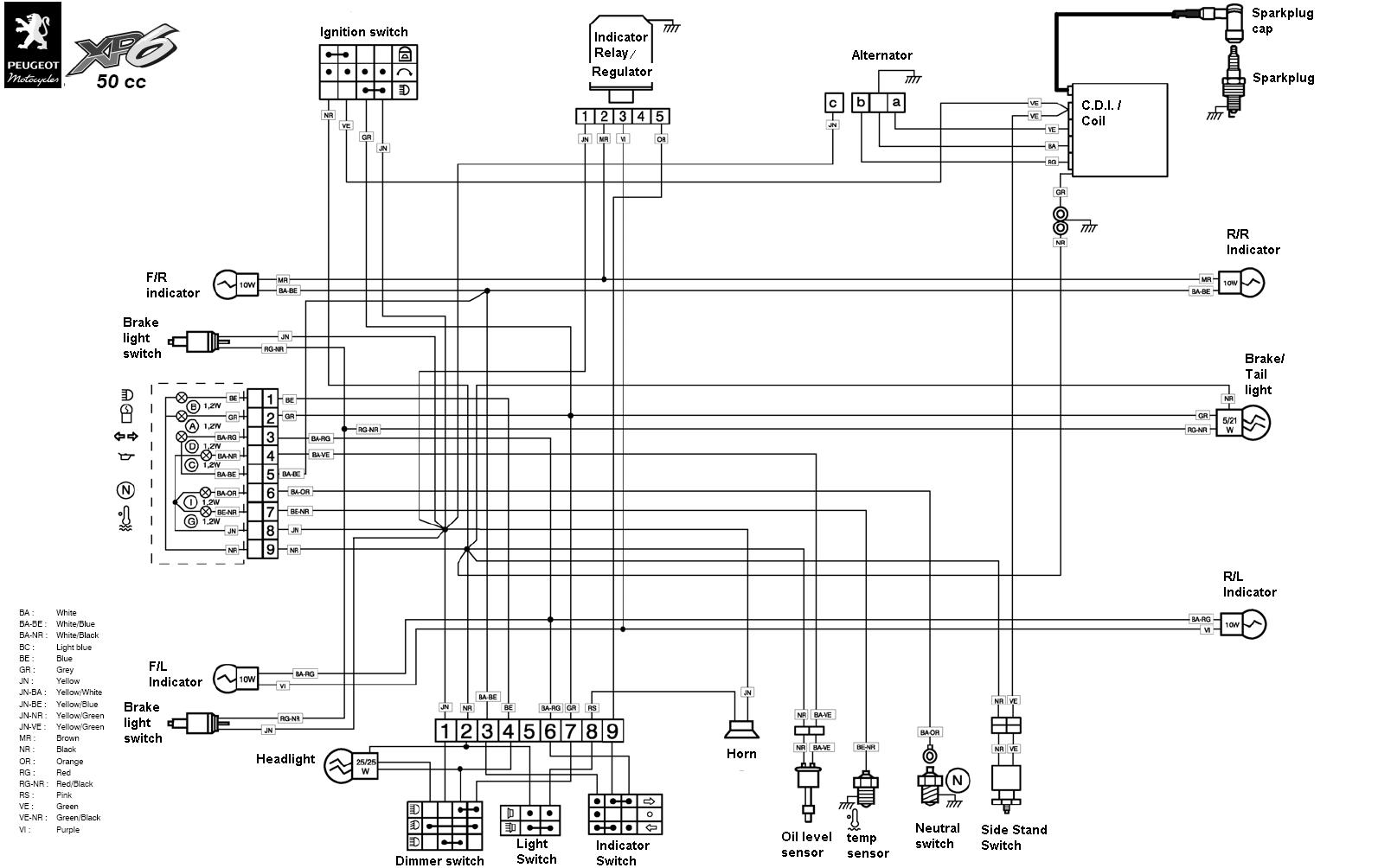 peugeot ludix wiring diagram