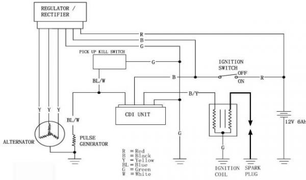 Peugeot Partner Towbar Wiring Diagram