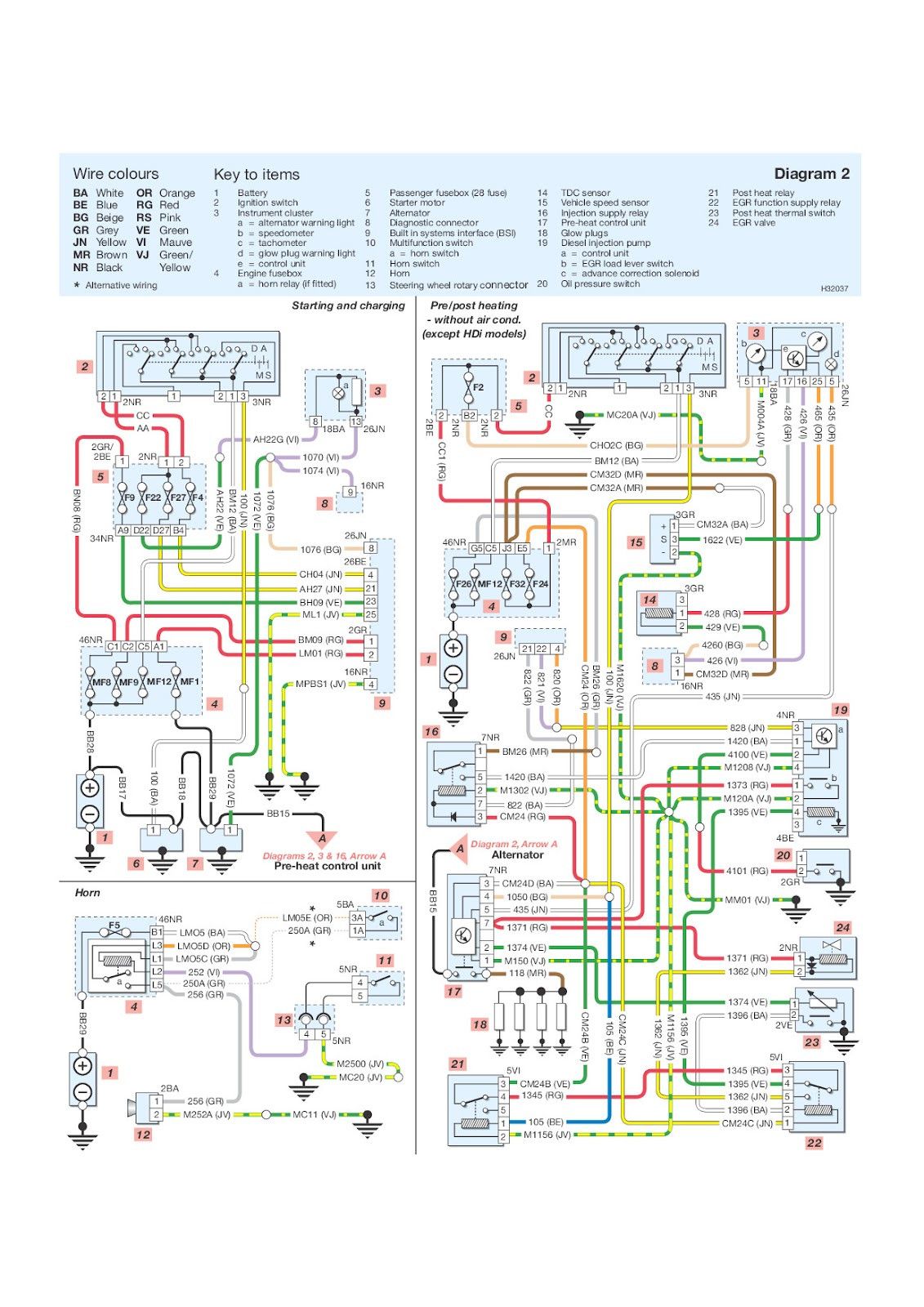 peugeot v clic wiring diagram
