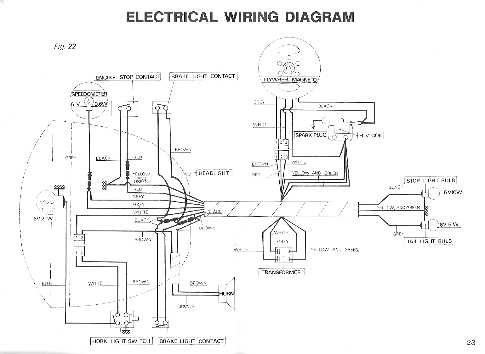 peugeot v clic wiring diagram