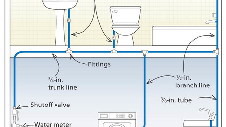 pex manifold diagram