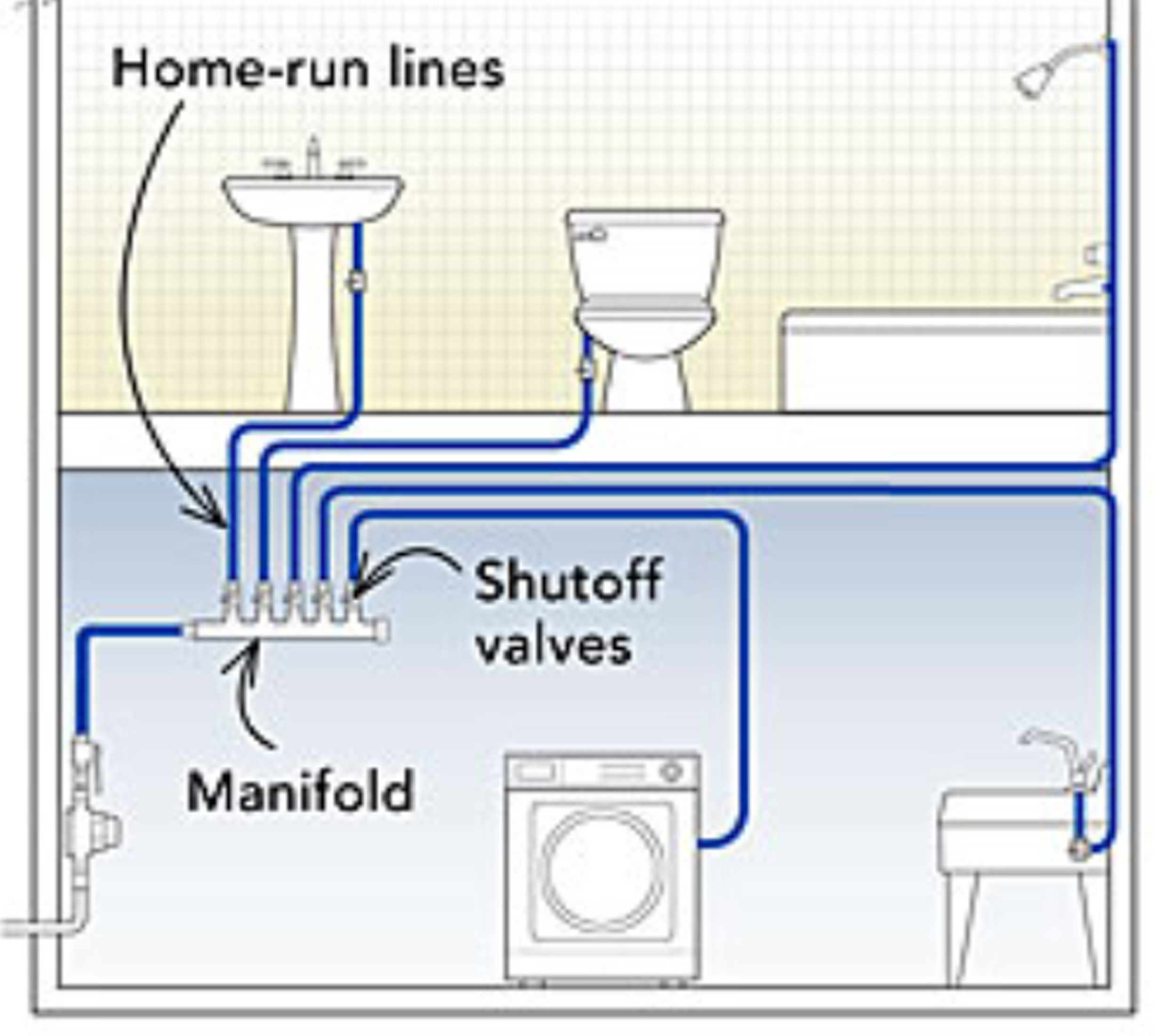 pex manifold diagram