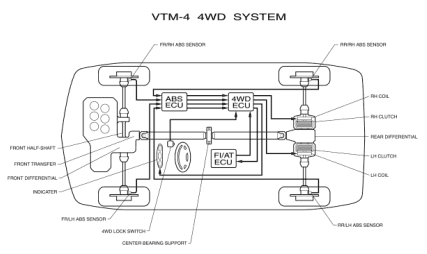 pgm fi acura mdx wiring diagram