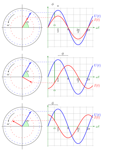 phasor diagram creator online