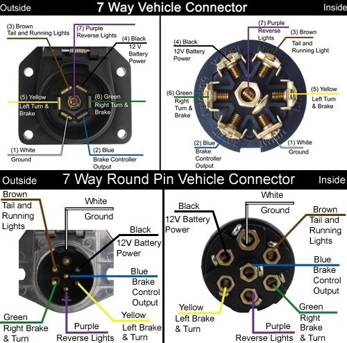 Phillips Sae J560 Wiring - Wiring Diagram Pictures