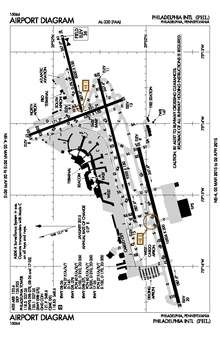 phl airport diagram