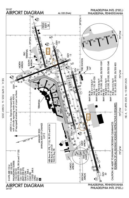 phl airport diagram