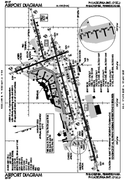 phl airport diagram