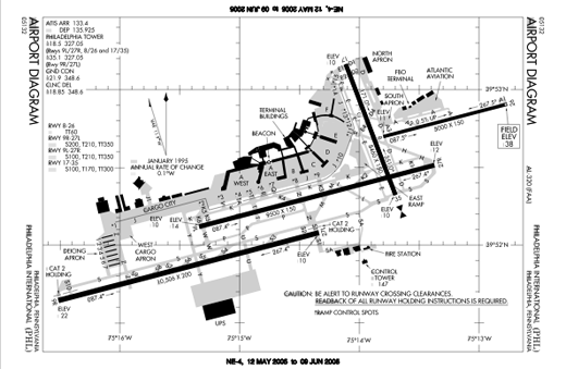 phl airport diagram