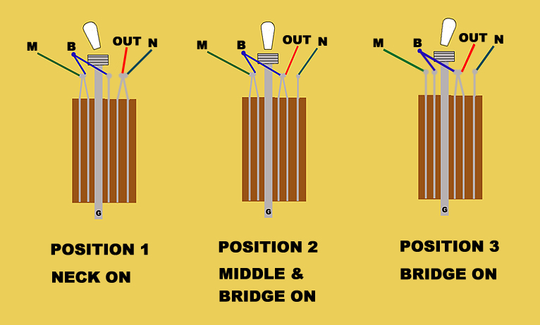 photo photo photos sg wiring diagram angled 3 way switchcraft sg