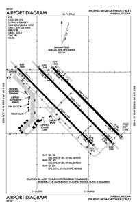 phx airport diagram