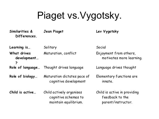 piaget vs vygotsky venn diagram