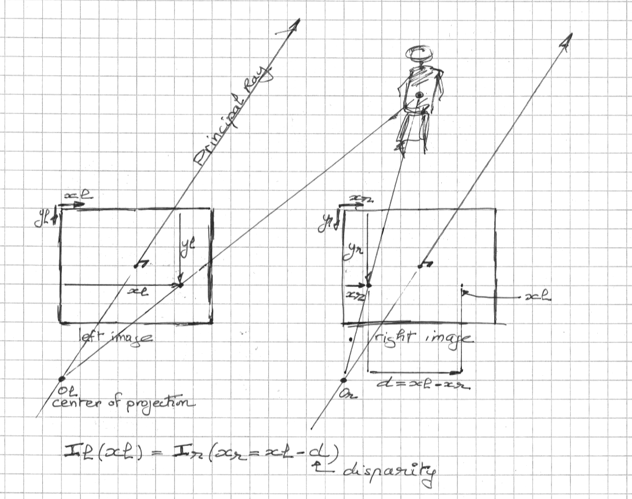 picket fence diagram for occlusion