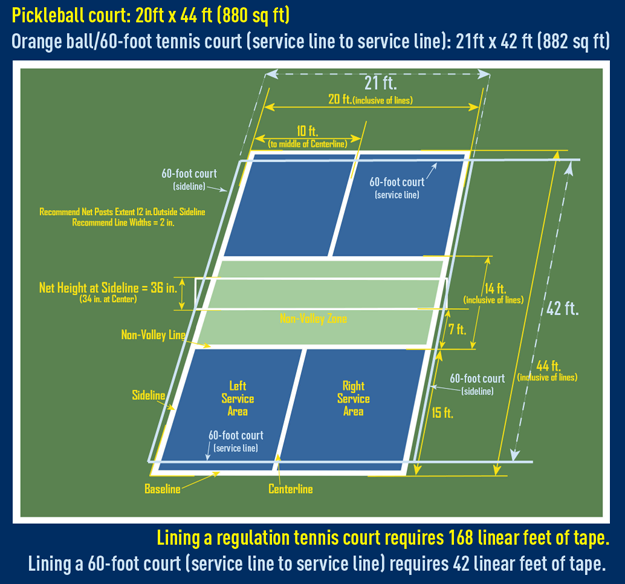 pickleball court diagram