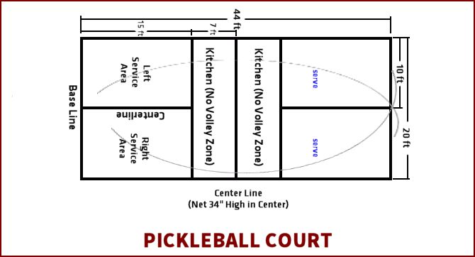 pickleball court dimensions diagram