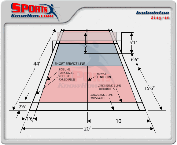 pickleball court dimensions diagram