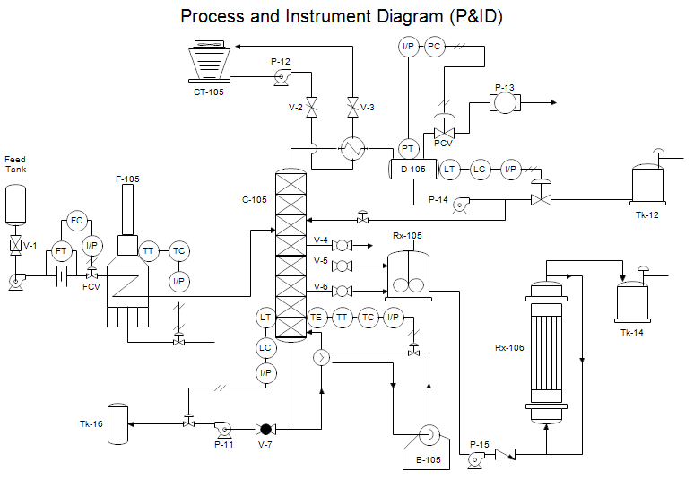 p&id diagram basics