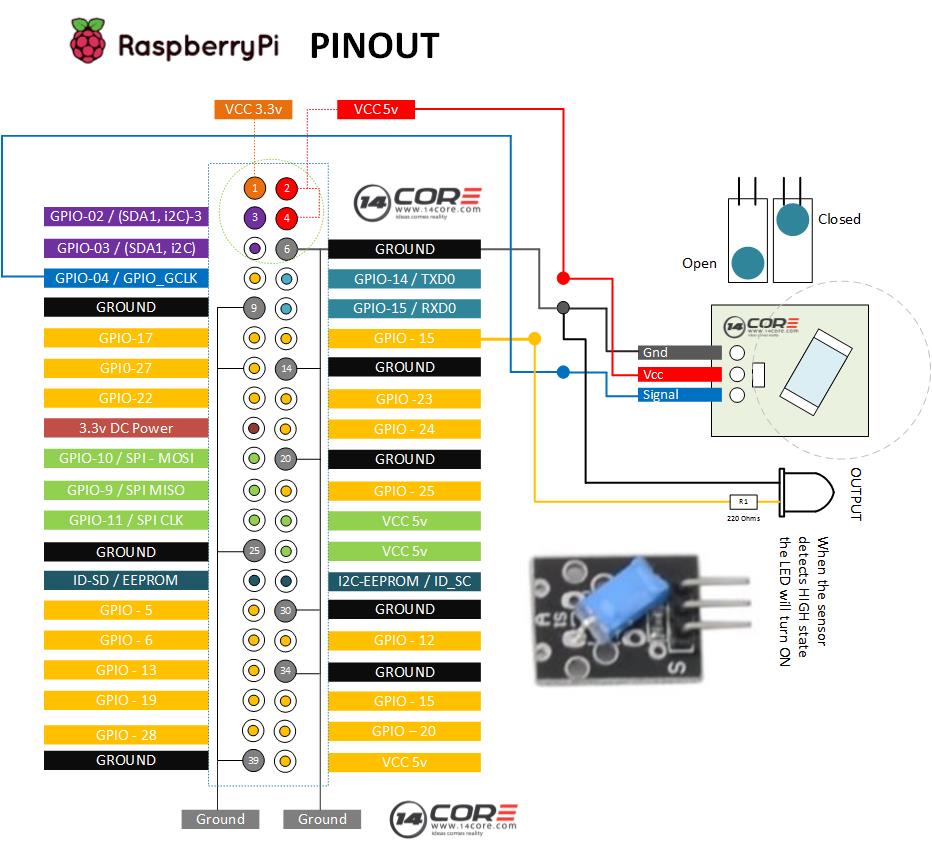 pidiagram