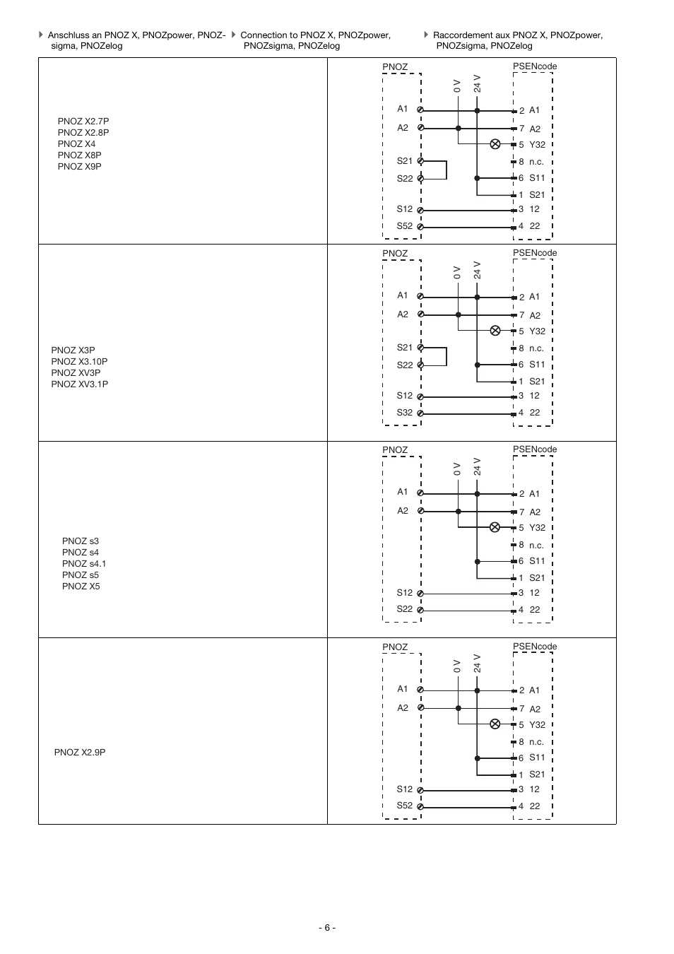 pilz pnoz x2.8p wiring diagram