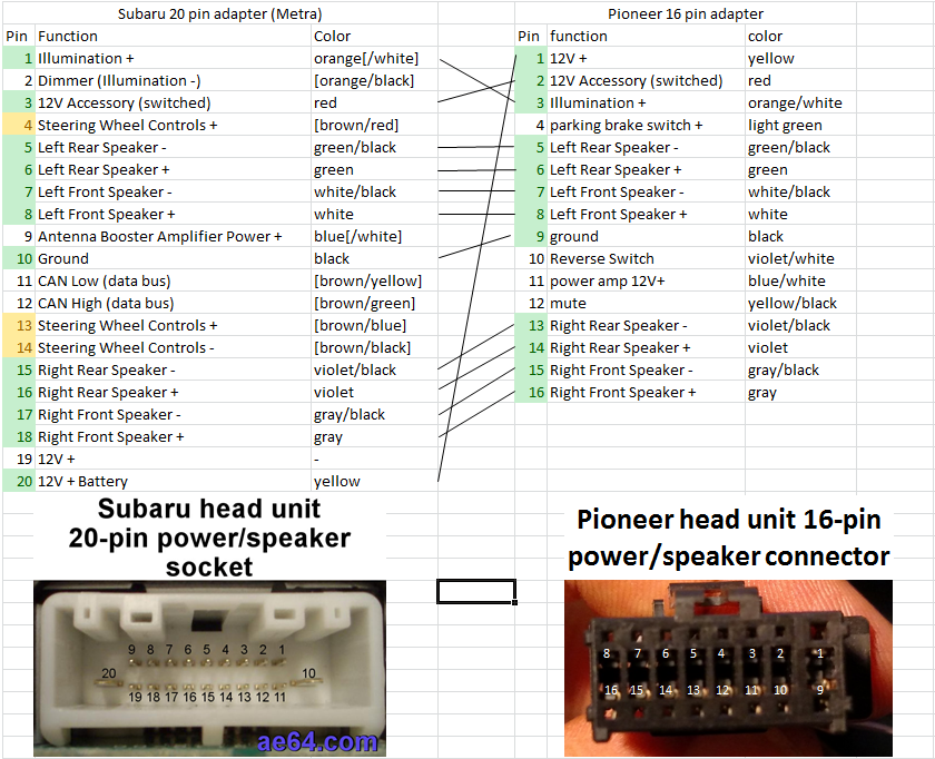 pioneer avh 4200nex wiring diagram