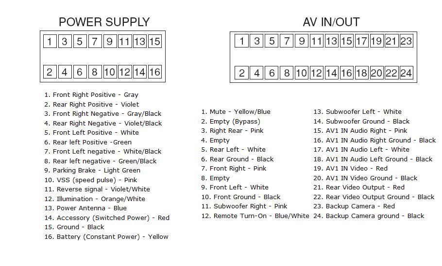 pioneer avic d3 wire diagram