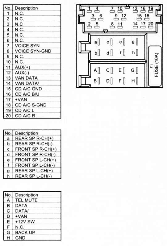 pioneer avic n3 wiring diagram