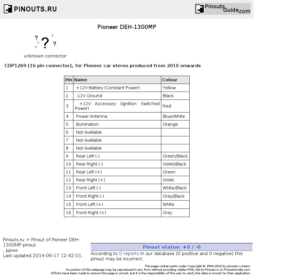 Pioneer Deh 1400 Wiring Diagram from schematron.org