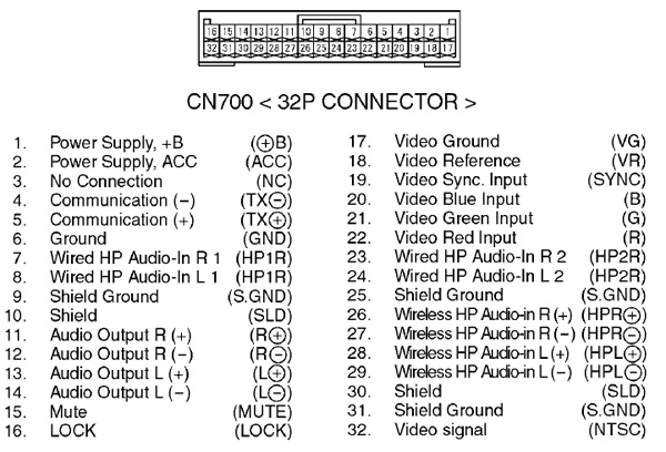 pioneer deh-x4900bt wiring diagram