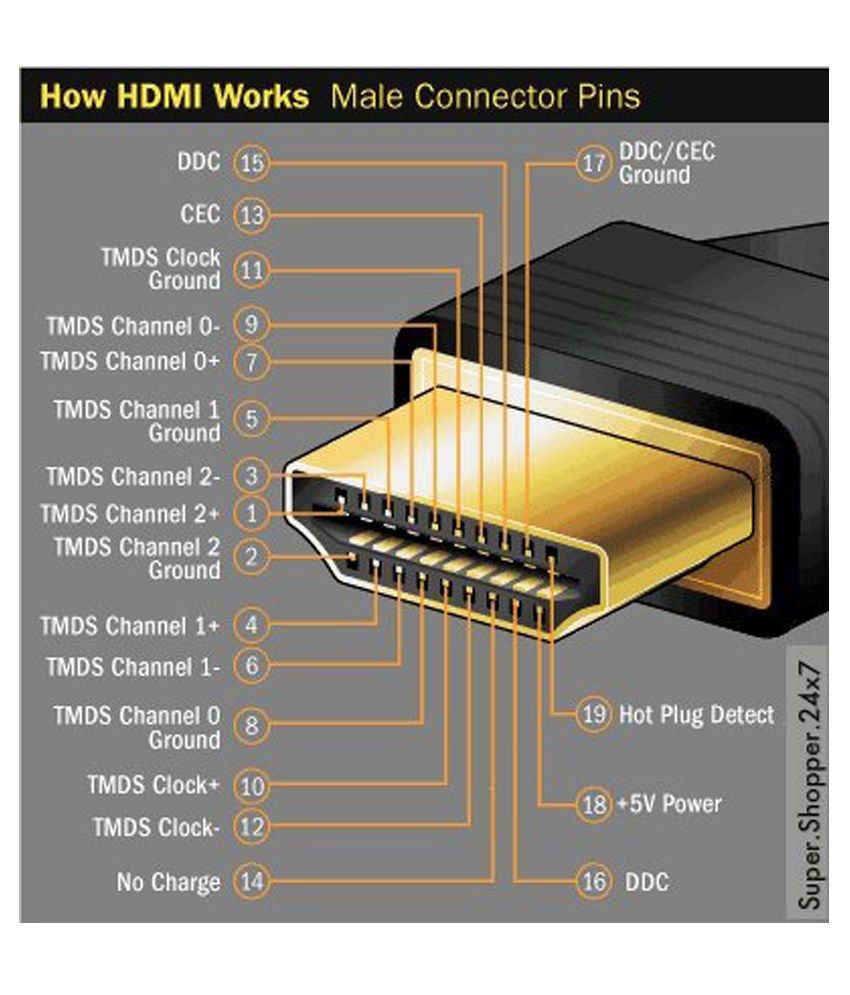 pioneer super tuner 3d wiring diagram