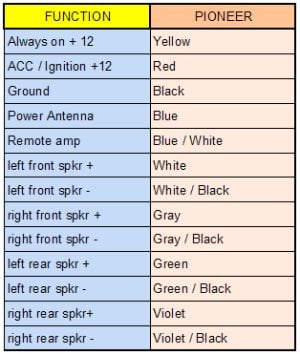 pioneer wma/mp3 wiring diagram