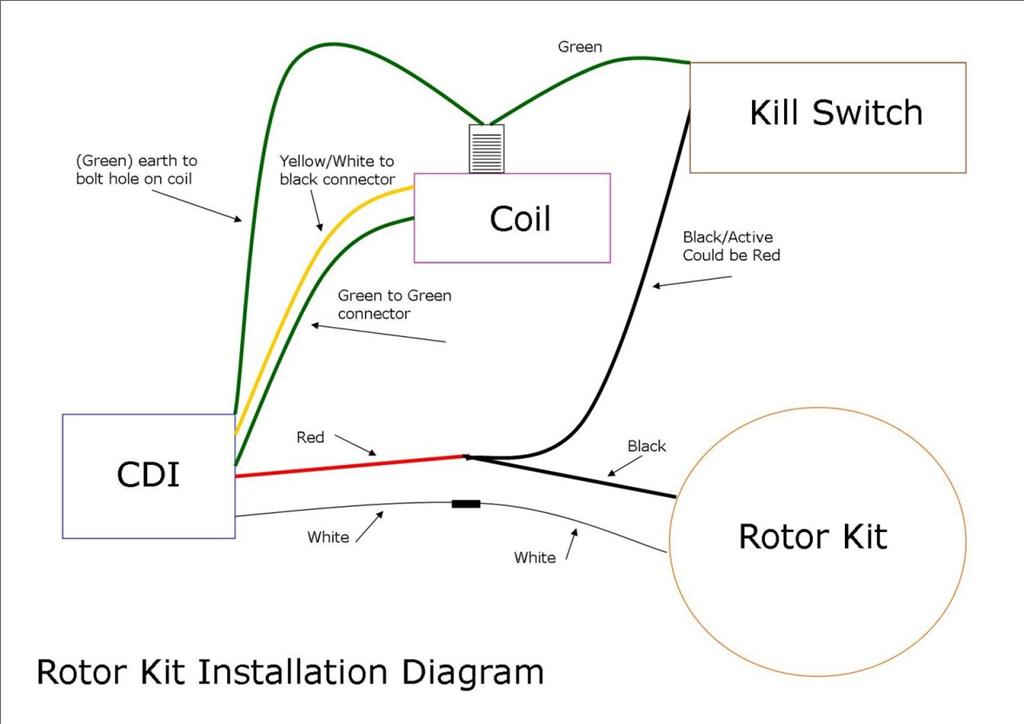 pit bike wiring diagram cdi