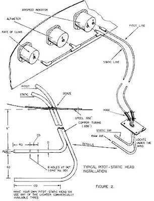 pitot static tube diagram