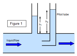 pitot static tube diagram