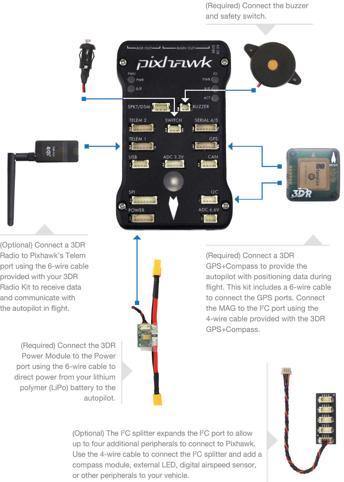 pixhawk mini osd module wiring diagram