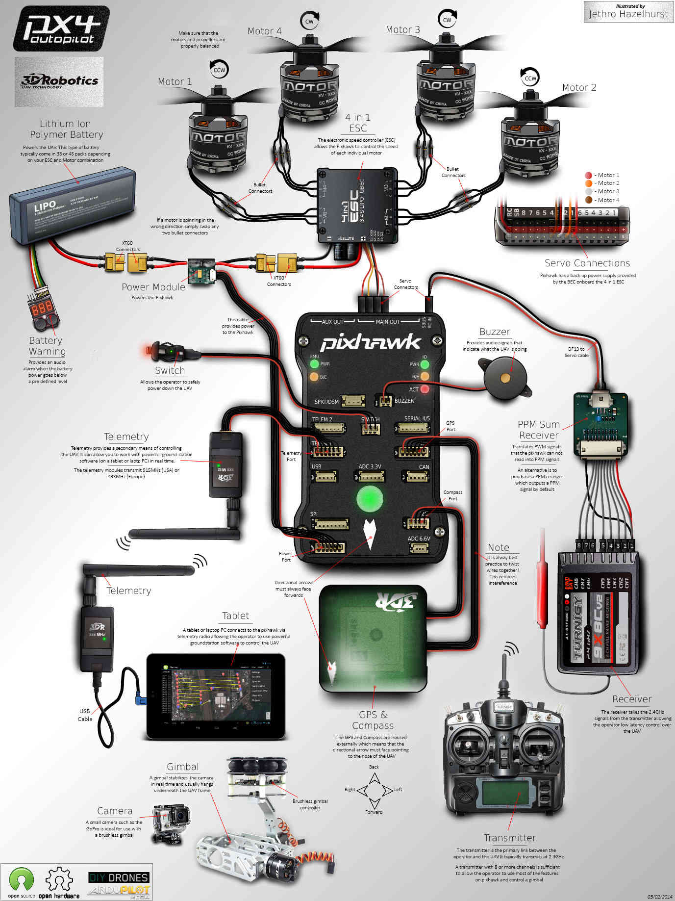 pixhawk mini osd module wiring diagram