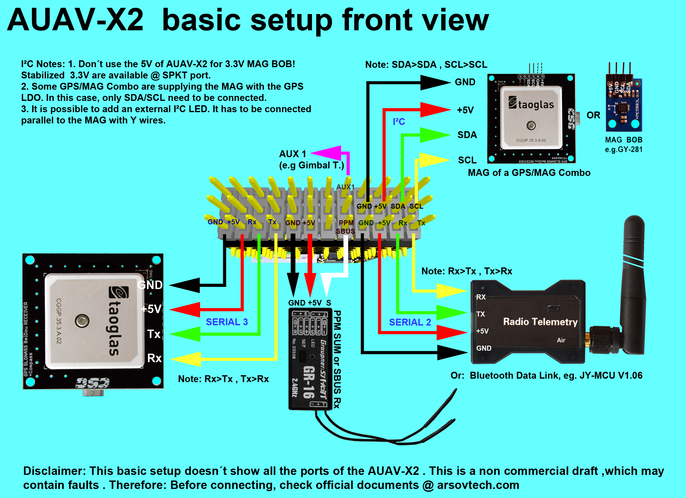 pixhawk mini osd module wiring diagram