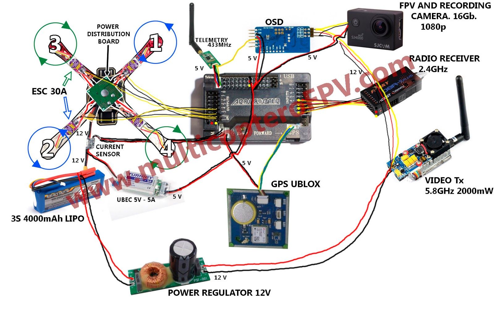 pixhawk mini osd module wiring diagram