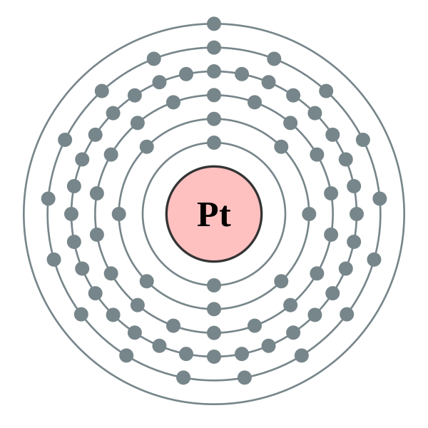 platinum bohr diagram