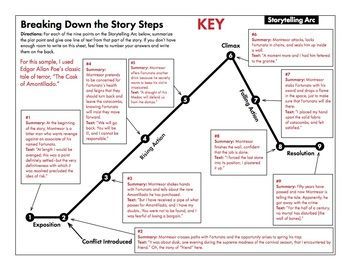 plot diagram for cask of amontillado