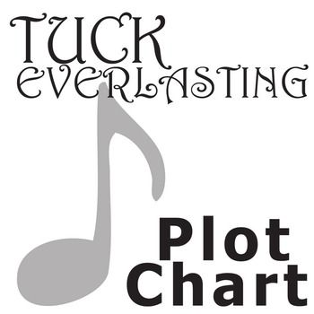 plot diagram for tuck everlasting