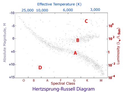 plotting stars on the hr diagram worksheet