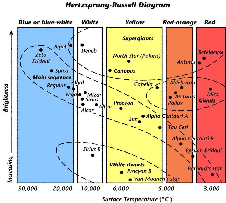 plotting stars on the hr diagram worksheet