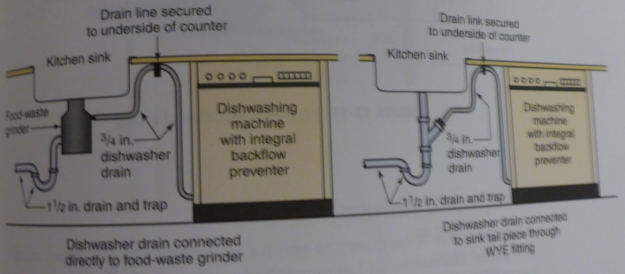 plumbing a washing machine drain diagrams